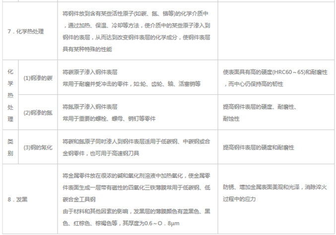 模具材料的一般熱處理，深圳壓鑄公司應(yīng)該收藏下