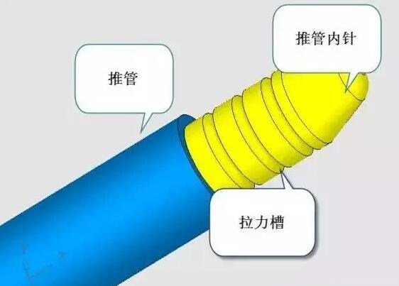 雙層模具，三層，多層，壓鑄公司未來(lái)的方向？