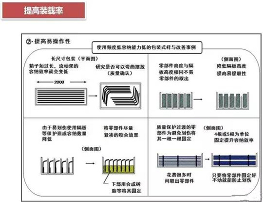 從包裝上，如何改善深圳壓鑄公司的管理